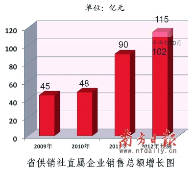 广东省直属企业_直属企业_临汾市公安局直属分局