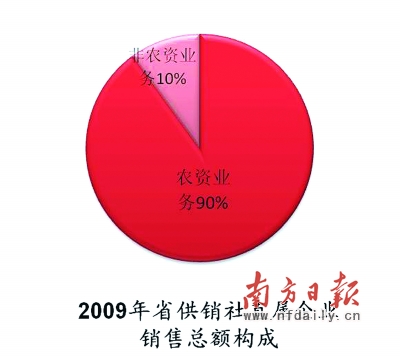 广东省直属企业_直属企业_临汾市公安局直属分局
