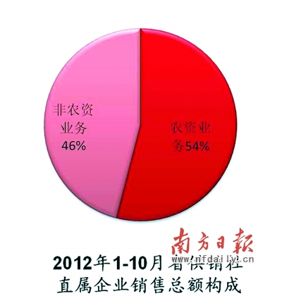 点击图片查看详情 广东省直属企业_直属企业_临汾市公安局直属分局