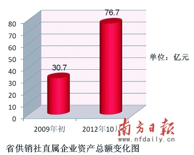 广东省直属企业_直属企业_临汾市公安局直属分局