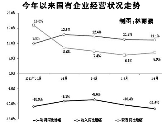 梦想实现_实现收入成本