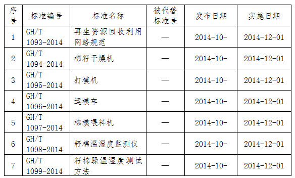 关于批准发布《再生资源回收利用网络规范》等7项供销合作行业标准的通告