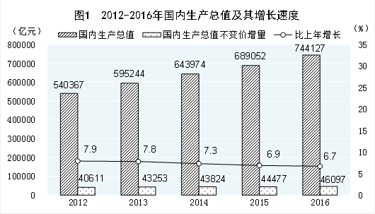 统计局:党的十八大以来经济社会发展成就系列