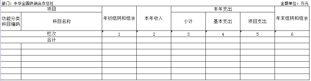 中华全国供销合作总社2018年度部门决算