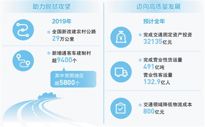 今年新改建农村公路29万公里 新增通客车建制村超过9400个