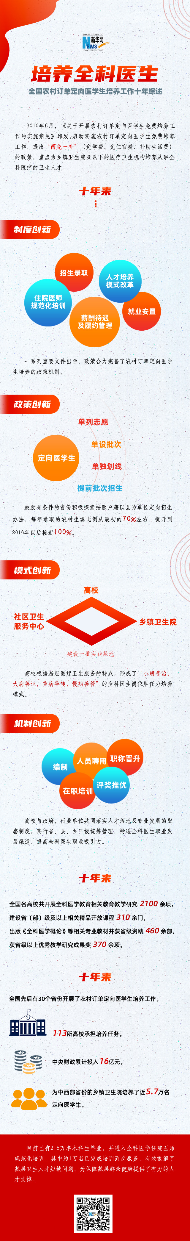 这十年，全国农村订单定向医学生培养工作综述